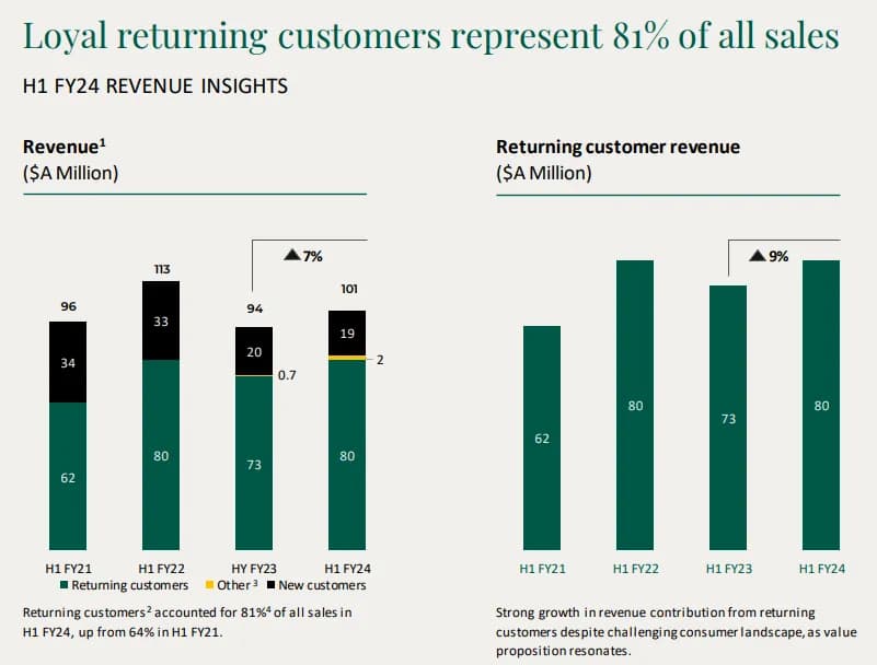 ABY revenue and user growth